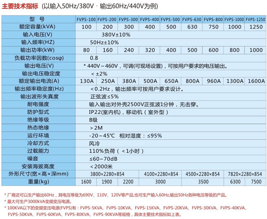 工業(yè)變頻電源9.png